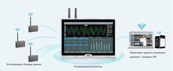 Wireless multi-channel data logger